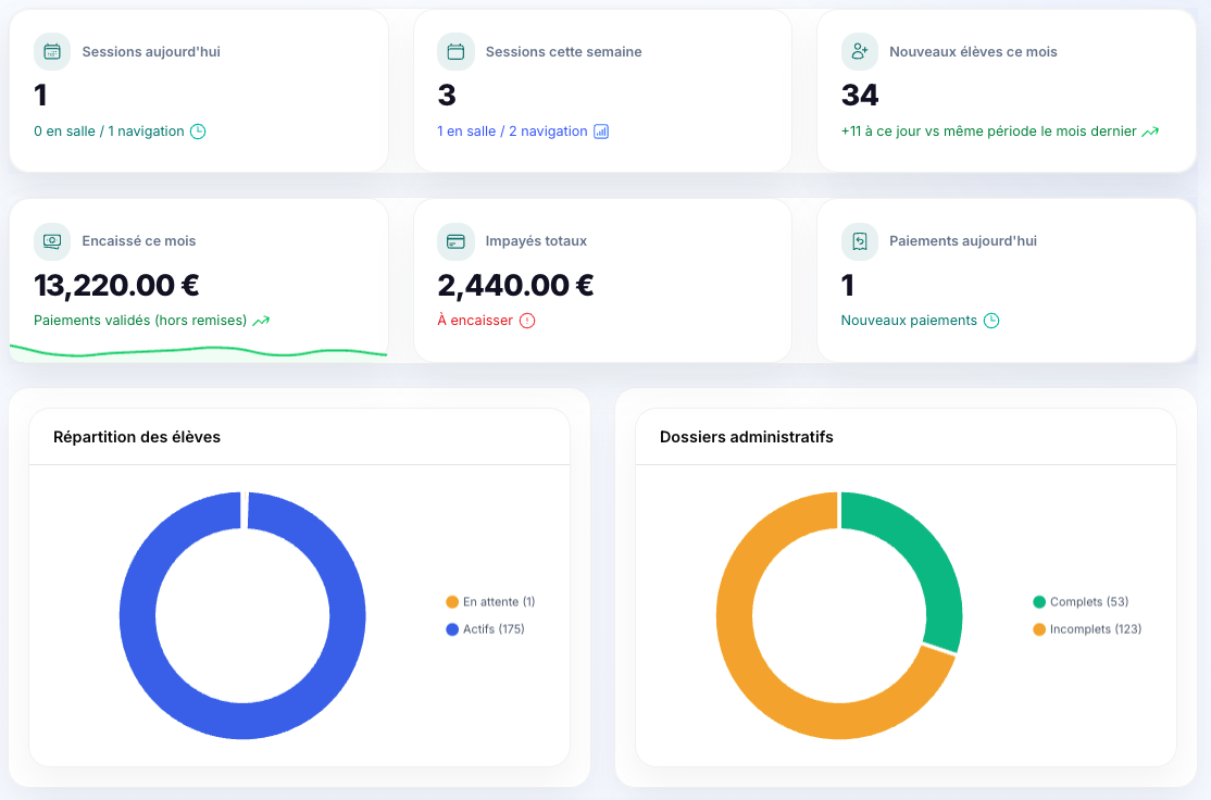 Tableau de bord